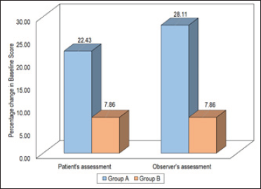 Comparison of thickness (patient and observer).