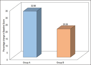 Comparison of scar color (patient and observer).